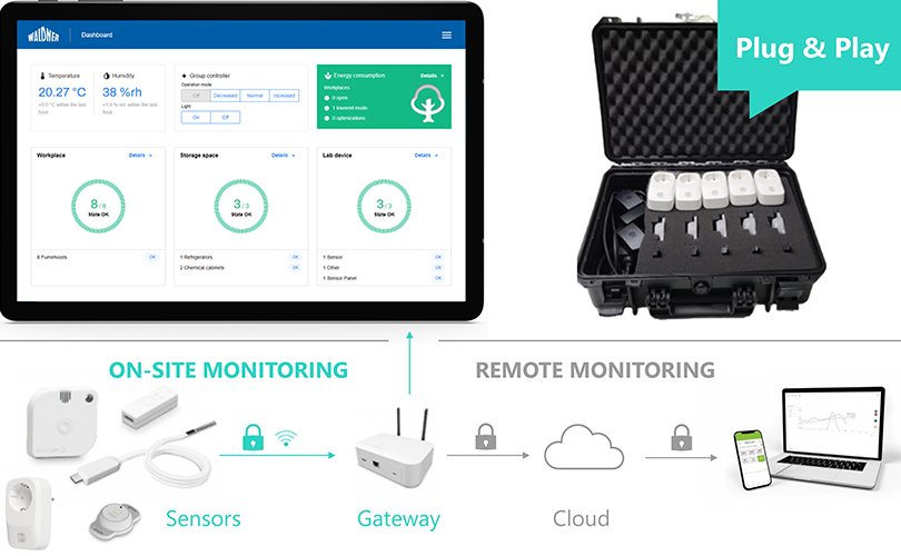 Real-time Analysis & Monitoring